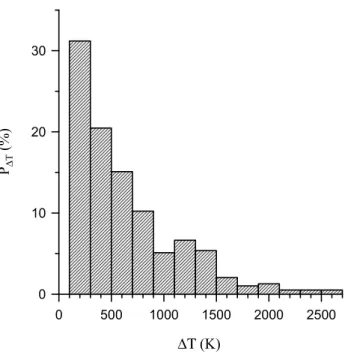 Fig. 5. The dependence of the NETE occurrence probability 9 t0 for NETEs to begin during 1-hour time periods.