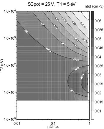 Figure 2 is rather similar to Fig. 1, but now we keep the