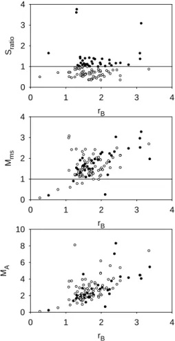 Fig. 4. These results are obtained using 2 plasma point up and downstream data periods for a 3 component plasma and 