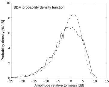 Fig. 5. Comparison between the measured amplitude distribution of the tentative BDM (solid line) and the Rayleigh distribution (dashed line)
