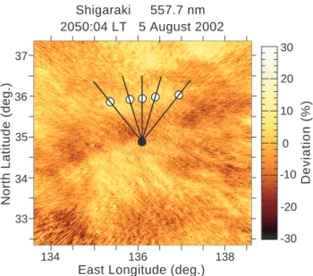 Fig. 3. Map of deviation of 557.7-nm airglow intensity (1I 558 ) taken at 20:50:04 LT on 5 August 2002