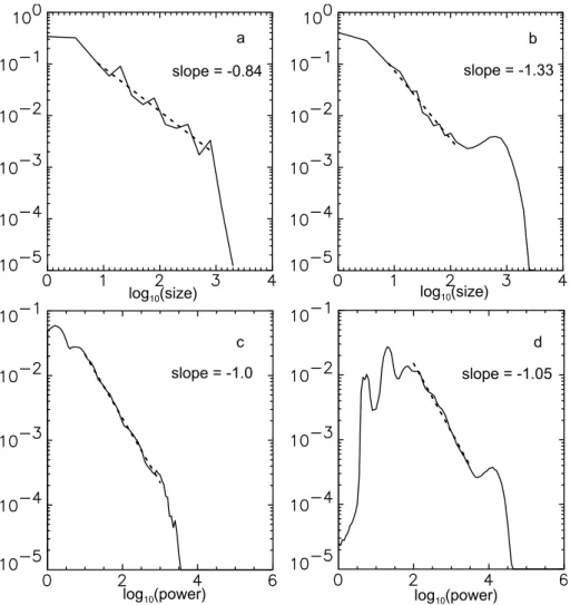 Fig. 6. Probability distribution of size (square) of individual transient: (a) during time when feedback is not active; (b) there are cells with active feedback