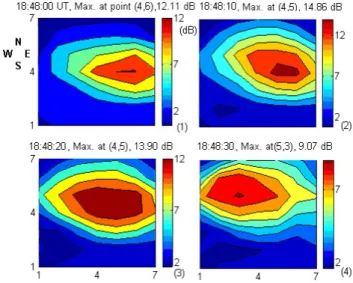 Fig. 7. Normalised mean of wavelet power spectrum for frequencies between 10–300 mHz (10 mHz step) for 4 types of spike events.