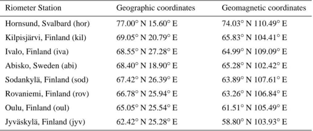 Table 2. Geographic coordinates and corrected geomagnetic (CGM) coordinates of riometer stations at altitude of 90 km for spike event Fig