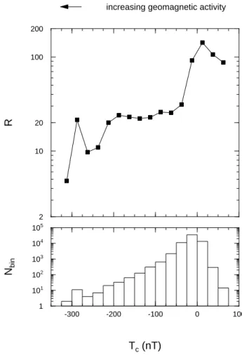 Fig. 3. Upper panel: relative error R for the EDDA algorithm, as defined in Eq. (4), calculated over the whole test set, and plotted against T c (see details in text)