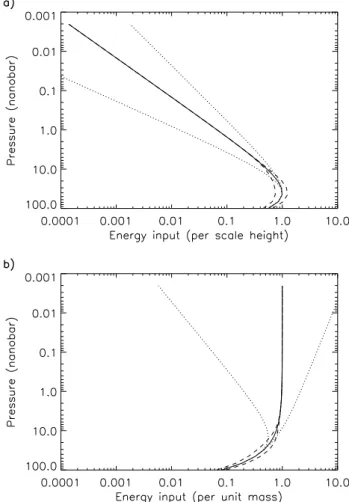 Fig. 7. Modified Chapman profiles. Dotted lines: Chapman profiles with modified topside
