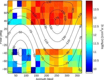 Fig. 4. Angular distribution of protons in GSE coordinates in 22:55:21–22:57:29 UT (the burst noted in Fig