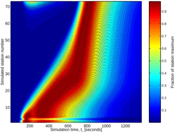 Fig. 8. A formedogram of the model T i response (see Fig. 7), nor- nor-malized to the local maximum for each simulated station.