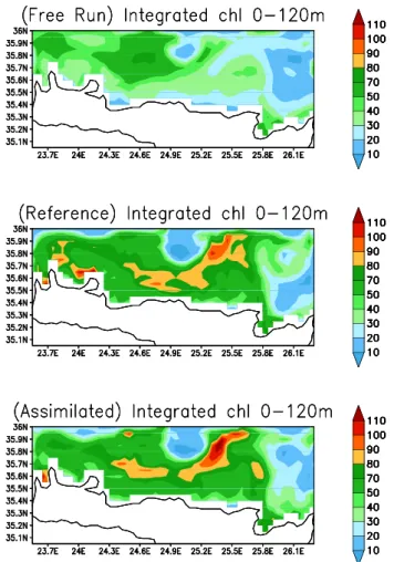 Fig. 10. Integrated bacterial biomass between 0 m–120 m from the free run, the reference run, as estimated by the SEPLEK filter.
