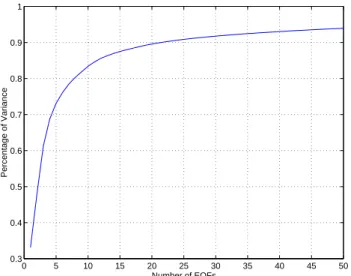 Fig. 3. Percentage of variance explained by the EOFs versus the number of retained EOFs.