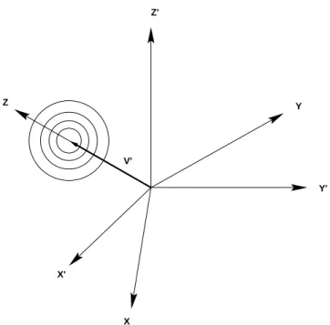 Fig. 1. Sketch of the measurement (or spacecraft) frame (X 0 , Y 0 , Z 0 ) and computation frame (X, Y, Z)