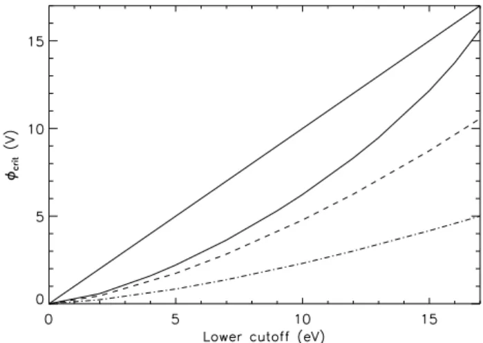 Fig. 6. Minimal density overestimation r N for potentials higher than the detector cutoff (taken here as 10 eV), i.e.