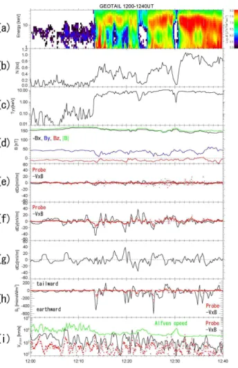Fig. 2. Locations of the GOES-8, Geotail, and Interball-Tail during 10:00–14:00 UT on 5 October 2000, projected on the GSM (a) XY and (b) XZ plane