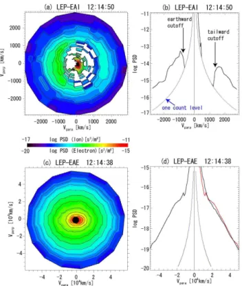 Fig. 5. Schematic pictures of the Onsager model: (a) an original configuration, (b) a more realistic configuration.