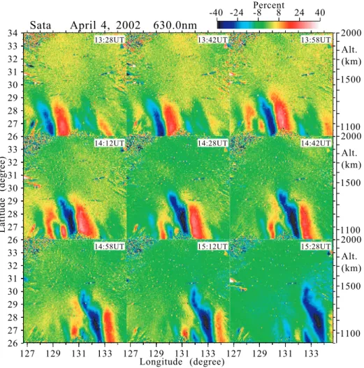Fig. 4. Evolution of the plasma bubble structure seen in the 630.0-nm airglow images at Sata, Japan, at 13:28–15:28 UT (22:28–00:28 LT) on 4 April 2002, in the same format as that in Fig