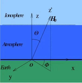 Fig. 1. Geometry of the problem. (XYZ) are local coordinates.