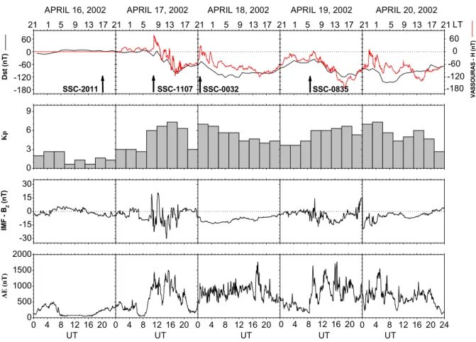 Fig. 2. The variations of the K p , D st , AE geomagnetic indices and of the IMF B z component, during the period 16–20 April 2002