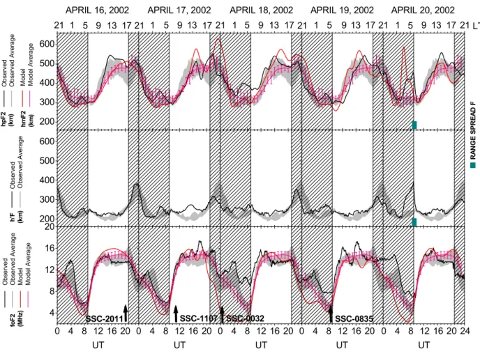 Fig. 3. The variations of h 0 F (black), f oF 2 (black) and hpF 2 (black) during the period 16–20 April 2002 observed at Palmas (PAL)