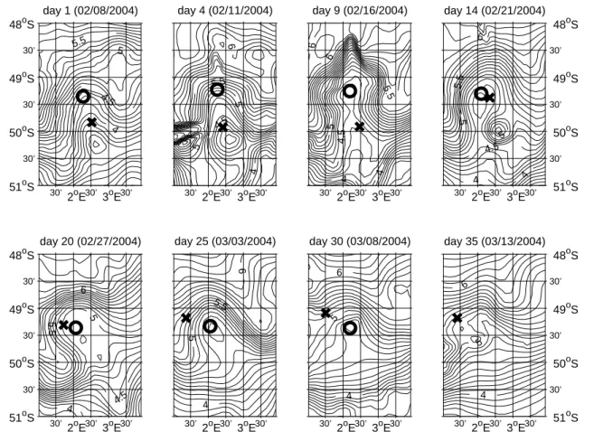 Fig. 3. Displacement of eddy center as estimated from direct veloc- veloc-ity observations (circles) and model data (crosses)