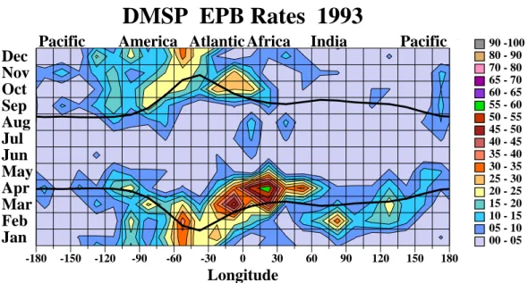 Fig. 7. EPB rates for transition year 1993 were highest (50%–60%) in the Atlantic-Africa sector during March–April.