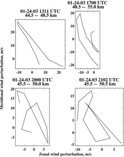 Fig. 9. Some of the gravity wave perturbation hodographs for FS Salvo 1 at around 45–50 km.