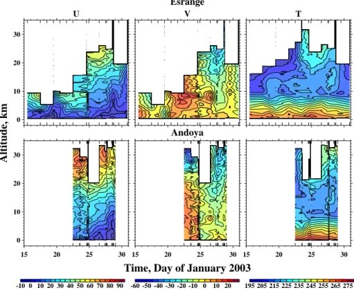 Fig. 2. Time-altitude contours of radiosonde measurements of winds and temperature over Esrange, Sweden (67.9 ◦ N, 21.1 ◦ E) and Andoya, Norway (69.3 ◦ N, 16.0 ◦ E)