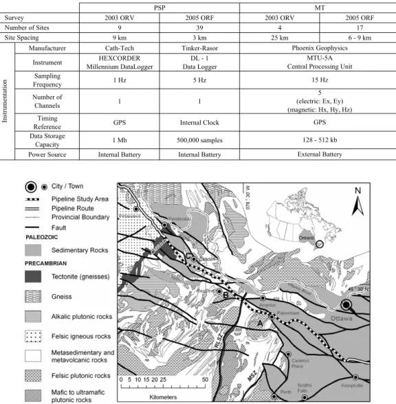 Table 1. Survey statistics and instrument specifications.