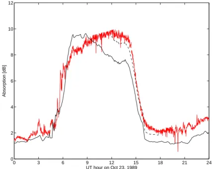 Fig. 8. Cosmic radio noise absorption as calculated from the model results (solid black line) and as measured by the Kilpisj¨arvi 30-MHz riometer (solid red line) 85 km east of the modelling location