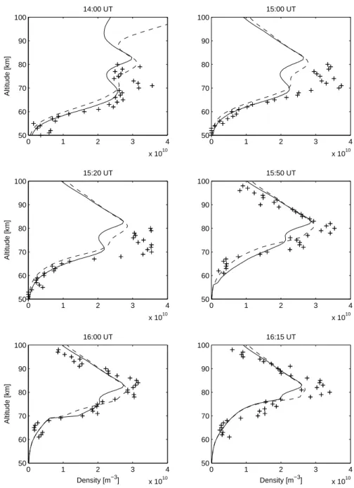 Fig. 9. Raw electron density profiles for selected times before, during, and after the sunset of October 23
