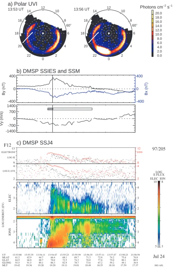 Fig. 4. A summary of observations for the 13:53–13:59 UT, 24 July 1997 event. The format is the same as that for Fig