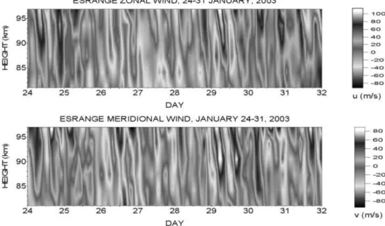 Fig. 5. Contour plot of the zonal and meridional winds measured by the Esrange meteor radar from January 24 to February 1