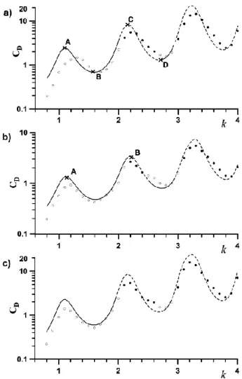 Fig. 2. The idealized terrain shapes for Ural and Scandinavian mountains used in calculations