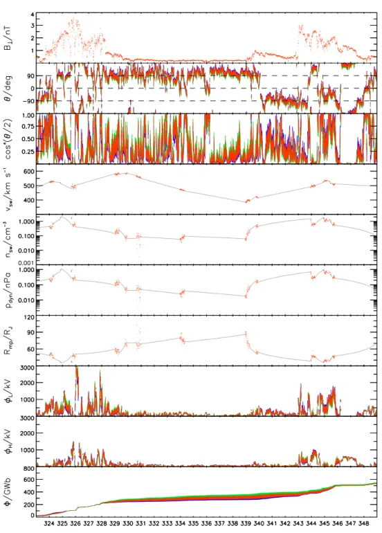Figure 5 Fig. 5. As Fig. 3 for Cassini data from the interval over days 323–348 in 2000.