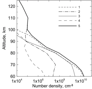 Fig. 5. Areas of diagram indicate the relative contributions of direct and indirect processes to the total rate of O 2 (a 1 1 g , v=0)  produc-tion, in percent
