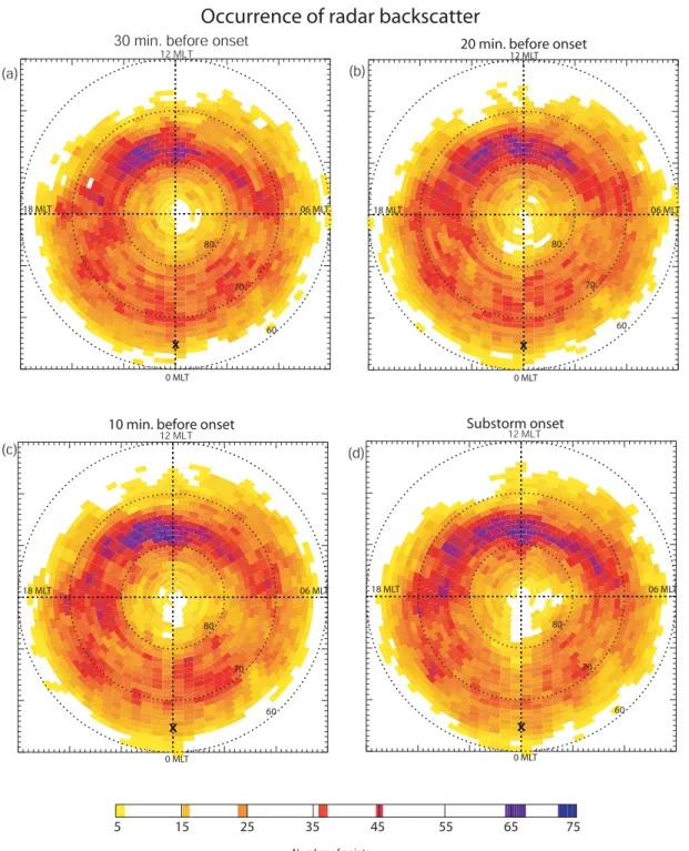 Fig. 9. Radar backscatter occurrence from 30 min before substorm onset (Fig. 9a) until substorm onset (Fig