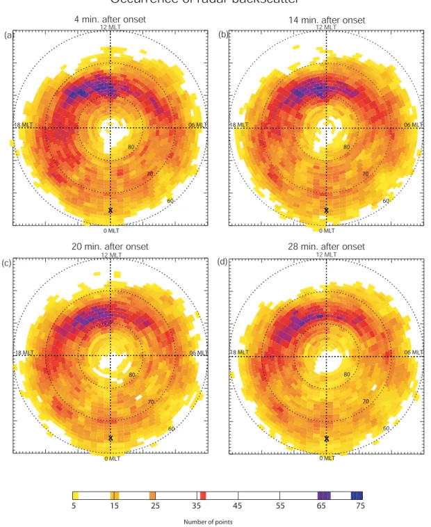 Fig. 10. Radar backscatter occurrence from four minutes after substorm expansion phase (Fig