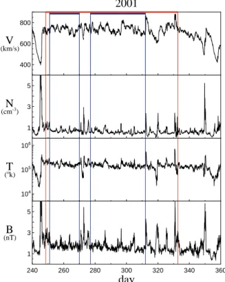 Fig. 6. From top to bottom, hourly values of e + , e − , σ C , σ R , s B , and s N are plotted vs