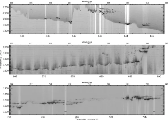 Fig. 1. Electric field spectrograms of selected intervals on three rocket flights: PHAZE II (top panel), SIERRA (middle panel), and RACE (bottom panel)
