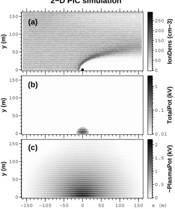 Fig. 4. One-dimensional potential profiles along subsolar line taken from the 2-D PIC simulation at t = 20 ms