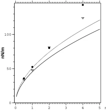 Fig. 8. Same as Fig. 6, but as function of solar wind speed.