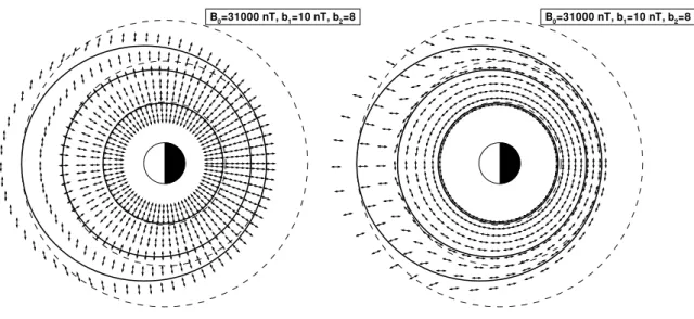 Fig. 6. Electric field polarizations in the equatorial plane for the two Alfv´enic eigenmodes