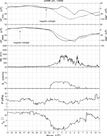 Fig. 2. The MLT dependence of the R ratio sorting the intervals according to the SW electric field.