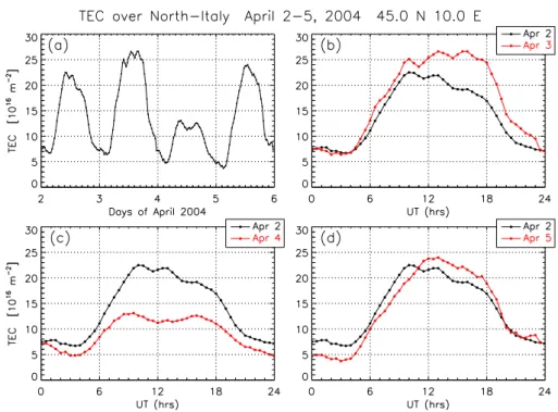 Fig. 8. (a) Vertical TEC measurements deduced from GPS signals using an European network of IGS stations for the time interval 2–