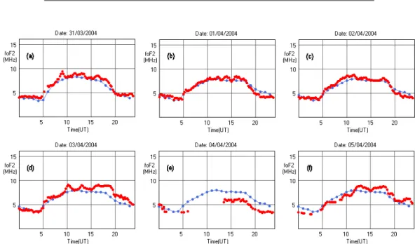 Fig. 6. Validated foF2 values (in red), as obtained by the ionograms recorded in Rome from 31 March to 5 April 2004, compared to the corresponding foF2 hourly median values (in blue) predicted by SIRM model and here assumed as quiet-day values.