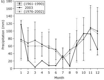 Fig. 2a. Annual cycle of monthly mean air temperature at Split- Split-Marjan for the periods 1961–1990 and 1976–2002 and for the year 2003