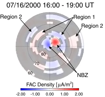 Fig. 10. Average Birkeland current distribution on 16 July 2000, from 16:00 UT to 19:00 UT in AACGM MLT-MLAT coordinates obtained from three non-overlapping hourly snapshots