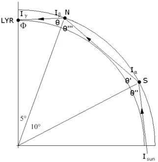 Fig. 7. Schematic showing the path taken by one ray in the model.