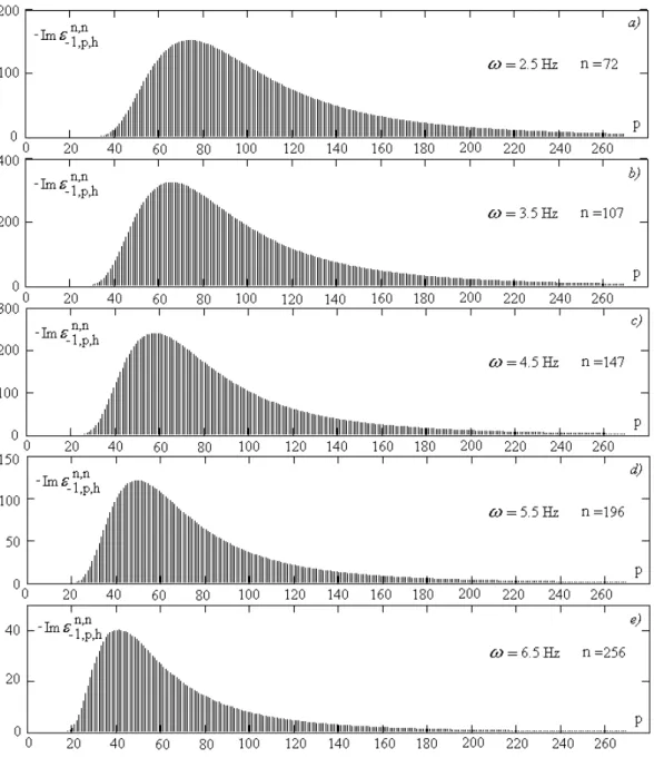 Fig. 4. The ratio γ s /γ c versus ω for EMIC waves in the hydrogen 1-D and 2-D plasma models.