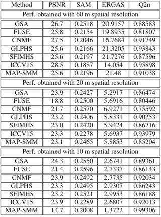 Table 2. Reached performance wrt GS output on real data.