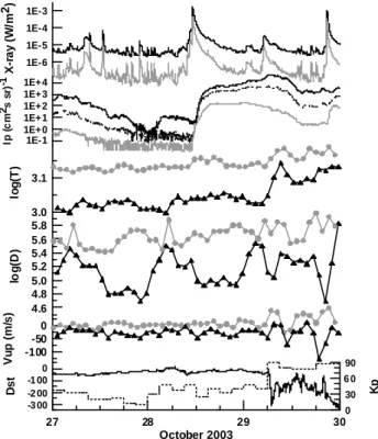 Fig. 1. Solar radiation, ionospheric and geomagnetic conditions preceding the Bastille Day from 11 to 15 July 2000 (from top to bottom): solar X-ray fluxes with wavelength 0.5–4 ˚ A (gray line) and 1–8 ˚ A (black line); integral fluxes of the interplanetar